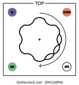 Conceptual Illustration Of A Fundamental Particle Of Standard Model, The Top Quark, A Very Exotic Fermion Particle, And Some Of Its Proprieties: Mass, Charge, Flavour, Spin And Interaction Forces.
