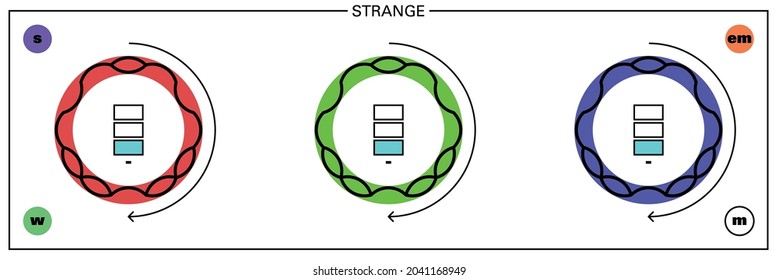 Conceptual Illustration Of A Fundamental Particle Of Standard Model, The Strange Quark, An Exotic Fermion Particle, And Its Proprieties: Mass, Color, Charge, Flavour, Spin And Interaction Forces.