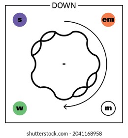 Conceptual Illustration Of A Fundamental Particle Of Standard Model, The Down Quark, An Ordinary Fermion Particle, And Some Of Its Proprieties: Mass, Charge, Flavour, Spin And Interaction Forces.