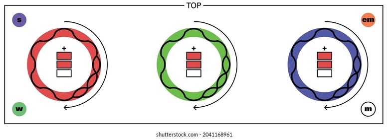 Conceptual Illustration Of A Fundamental Particle Of Standard Model, The Top Quark, A Very Exotic Fermion Particle, And Its Proprieties: Mass, Color, Charge, Flavour, Spin And Interaction Forces.