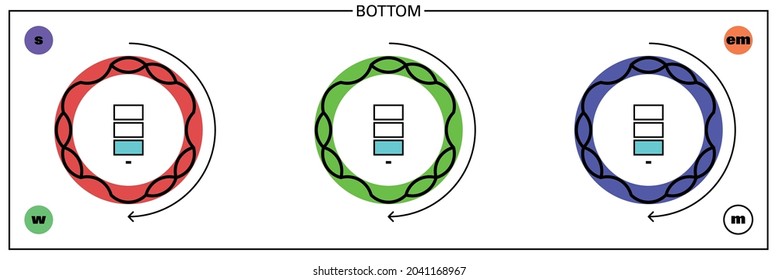 Conceptual Illustration Of A Fundamental Particle Of Standard Model, The Charme Quark, An Exotic Fermion Particle, And Its Proprieties: Mass, Color, Charge, Flavour, Spin And Interaction Forces.
