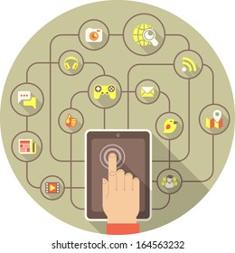 Conceptual illustration of the social interaction in the network using a tablet