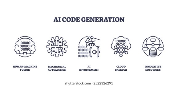 Imagem conceitual da geração de código de IA com fusão humano-máquina, automação mecânica e conjunto de ícones de envolvimento de IA.