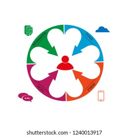 Conceptual image on the theme of the impact of technology on people