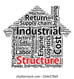  conceptual Industrial or Logistics text word cloud tagcloud 