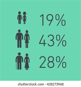 Conceptual Infographic Age And Gender Chart | Modern Flat Design Illustration Of Infographics Elements Grey On Green Background