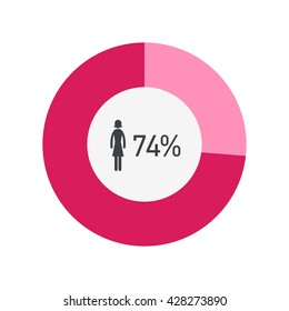 Conceptual infographic doughnut woman chart | modern flat design illustration of infographics elements color on white background