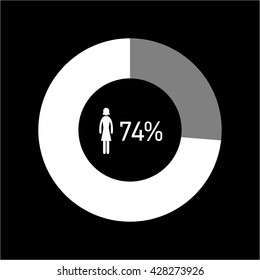 Conceptual infographic doughnut woman chart | modern flat design illustration of infographics elements white on black background