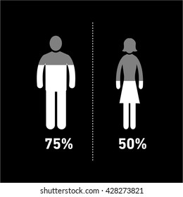 Conceptual infographic gender chart | modern flat design illustration of infographics elements white on black background
