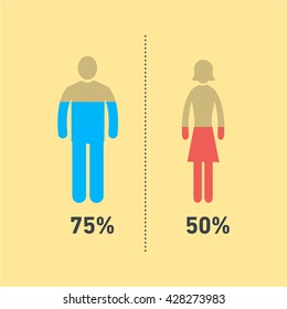 Conceptual infographic gender chart | modern flat design illustration of infographics elements colorful on yellow background
