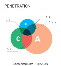 Conceptual infographic penetration circle or bubble chart | modern flat design illustration of infographics elements color on white background