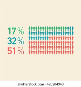 Conceptual infographic population chart | modern flat design illustration of infographics elements colorful on yellow background