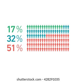 Conceptual infographic population chart | modern flat design illustration of infographics elements color on white background