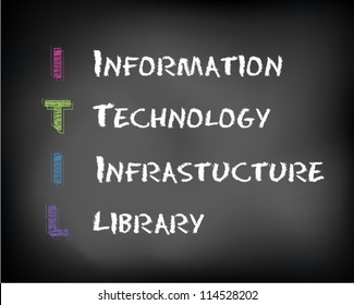 Conceptual ITIL acronym written on black chalkboard blackboard. Information Technology  Infrastructure Library. Slide template. Vector Illustration.