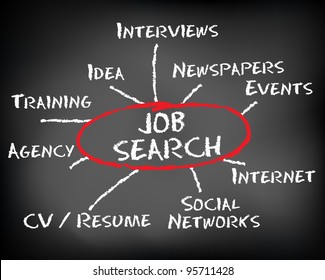 Conceptual job search resources ( interviews, idea, newspapers, events, agency, CV, resume, internet, social networks) - vector illustration