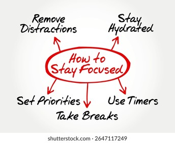 Conceptual mind map diagram titled - How to Stay Focused, highlighting key productivity strategies. Ideal for productivity, time management, and self-improvement themes