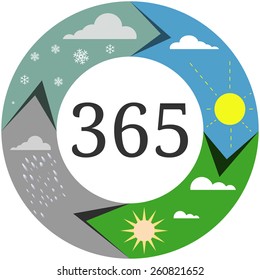 Conceptual representation of the seasons: winter, spring, summer and autumn