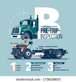 Conceptual scheme preforming a pre-trip inspection on a class B truck, with the check list of the checked hubs, units, liquids and their states.