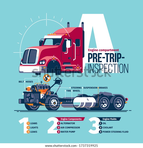 Conceptual scheme preforming a pre-trip\
inspection on a class A truck, with the check list of the checked\
hubs, units, liquids and their\
states.