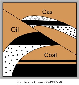 Conceptual scheme of useful fossil fuels. Gas, oil and coal. Vector illustration