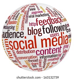 Conceptual tag cloud containing words related to social media, marketing, blogs, social networks and Internet.