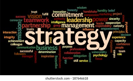 Conceptual  tag cloud containing words related to strategy, leadership, business, innovation, success. 