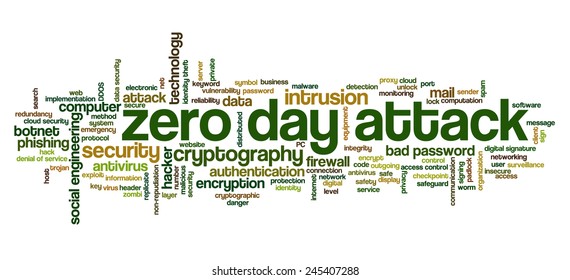 Conceptual tag cloud containing words related to zero day attacks, internet security, networking and privacy and cyberwar.
