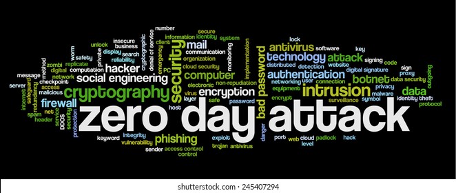 Conceptual tag cloud containing words related to zero day attacks, internet security, networking and privacy and cyberwar.