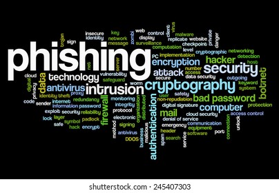 Conceptual tag cloud containing words related to phishing, internet security, networking and privacy and cyberwar.