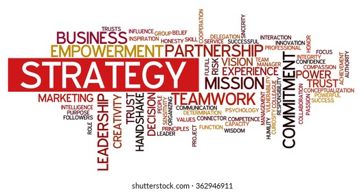 Conceptual tag cloud containing words related to strategy, leadership, business, innovation, success, motivation, vision, mission and teamwork.