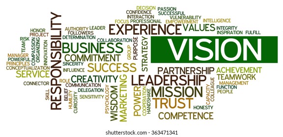 Conceptual tag cloud containing words related to strategy, leadership, business, innovation, success, motivation, vision, mission and teamwork.