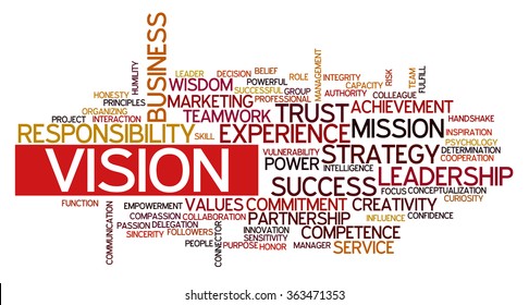 Conceptual tag cloud containing words related to strategy, leadership, business, innovation, success, motivation, vision, mission and teamwork.