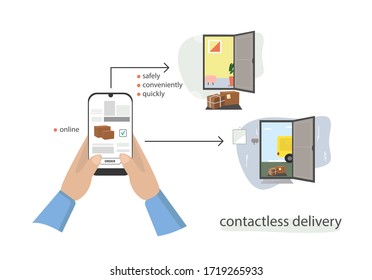 Conceptual vector illustration of contactless delivery and ordering goods through mobile applications and online shopping. Delivery to the door of the house.