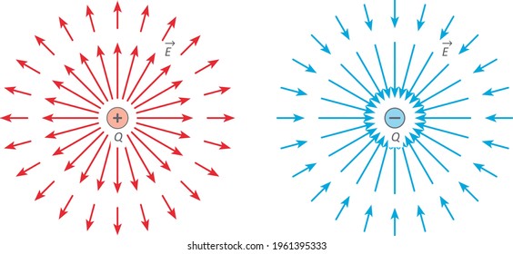 Conceptual Vector Illustration Of The Electric Field Lines For A Positive And Negative Points Charge.