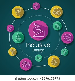 Ilustración vectorial conceptual de inclusión y accesibilidad. Círculo central con una rampa rodeada de iconos giratorios que simbolizan la inclusión. 