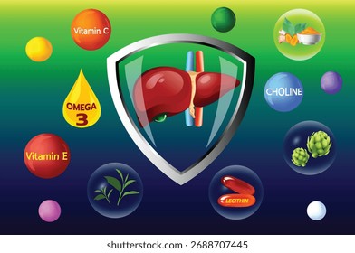 Eine konzeptionelle Vektorgrafik einer geschützten Leber, umgeben von wichtigen Nährstoffen und Ergänzungen wie Omega-3, Vitamin C, E, Cholin, Lecithin und Kräutern, auf lebhaftem Farbverlauf-Hintergrund