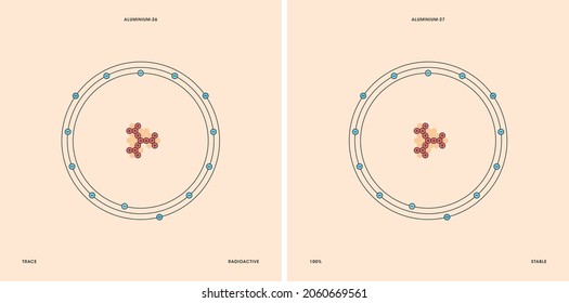 Conceptual vector representation of a aluminium atom and its natural isotopes: aluminium-26 with thirteen neutrons and aluminium-27 with fourteen neutrons. 