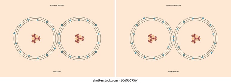 Conceptual vector representation of a aluminium molecule, made up of two atoms, and the types of chemical bonds: covalent, atoms sharing electrons, and ionic, an atom gives an electron to another atom