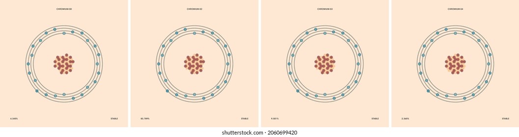 Conceptual vector representation of a chromium atom and its natural stable isotopes: chromium-50, chromium-52, chromium-53 and chromium-54. 