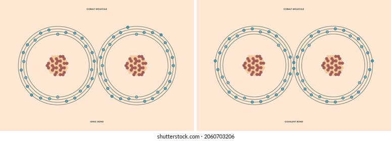 Conceptual Vector Representation Of A Cobalt Molecule, Made Up Of Two Atoms, And The Types Of Chemical Bonds: Covalent, Atoms Sharing Electrons, And Ionic, An Atom Gives An Electron To Another Atom. 
