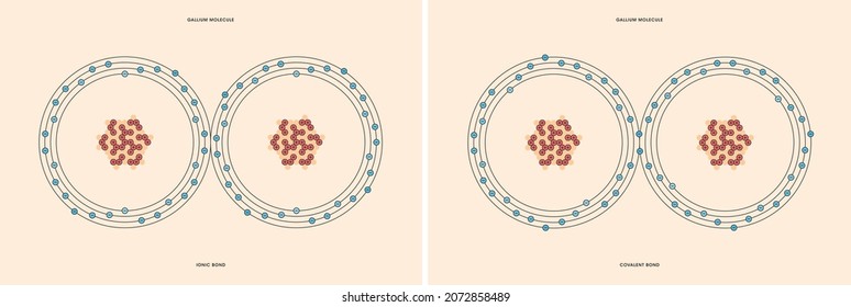 Conceptual Vector Representation Of A Gallium Molecule, Made Up Of Two Atoms, And The Types Of Chemical Bonds: Covalent, Atoms Sharing Electrons, And Ionic, An Atom Gives An Electron To Another Atom. 