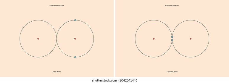 Conceptual Vector Representation Of A Hydrogen Molecule, Made Up Of Two Atoms, And The Types Of Chemical Bonds: Covalent, Atoms Sharing Electrons, And Ionic, An Atom Gives An Electron To Another Atom.