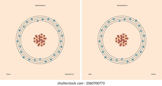 Conceptual vector representation of a manganese atom and its natural isotopes: manganese-53 with twenty-eight neutrons and manganese-55 thirty eighteen neutrons. 