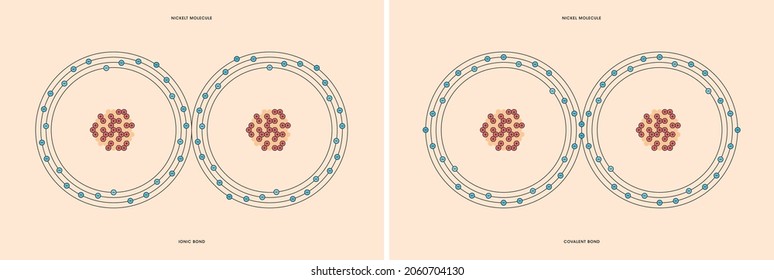 Conceptual Vector Representation Of A Nickel Molecule, Made Up Of Two Atoms, And The Types Of Chemical Bonds: Covalent, Atoms Sharing Electrons, And Ionic, An Atom Gives An Electron To Another Atom. 
