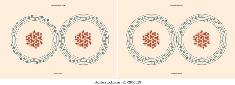 Conceptual Vector Representation Of A Rhodium Molecule, Made Up Of Two Atoms, And The Types Of Chemical Bonds: Covalent, Atoms Sharing Electrons, And Ionic, An Atom Gives An Electron To Another Atom. 