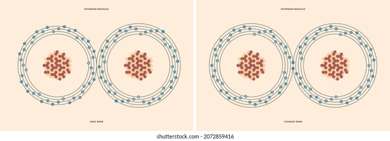 Conceptual Vector Representation Of A Ruthenium Molecule, Made Up Of Two Atoms, And The Types Of Chemical Bonds: Covalent, Atoms Sharing Electrons, And Ionic, An Atom Gives An Electron To Another Atom