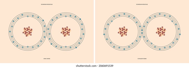 Conceptual Vector Representation Of A Scandium Molecule, Made Up Of Two Atoms, And The Types Of Chemical Bonds: Covalent, Atoms Sharing Electrons, And Ionic, An Atom Gives An Electron To Another Atom.