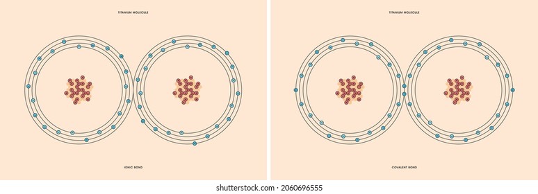 Conceptual Vector Representation Of A Titanium Molecule, Made Up Of Two Atoms, And The Types Of Chemical Bonds: Covalent, Atoms Sharing Electrons, And Ionic, An Atom Gives An Electron To Another Atom.