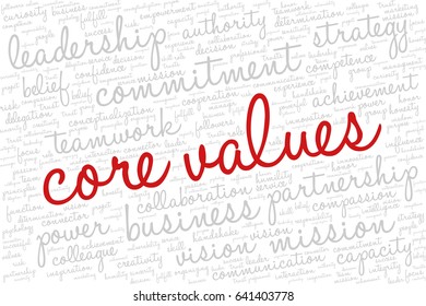 Conceptual vector of tag cloud containing words related to creativity, positive thinking, confidence, enthusiasm, imagination, inspiration, potential, optimism... Word "core values" emphasized.