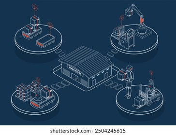 The conceptualization of Automated Guided Vehicles (AGV) and Autonomous Mobile Robots (AMR) within the context of automated warehouse systems and autonomous robotic transportation services.